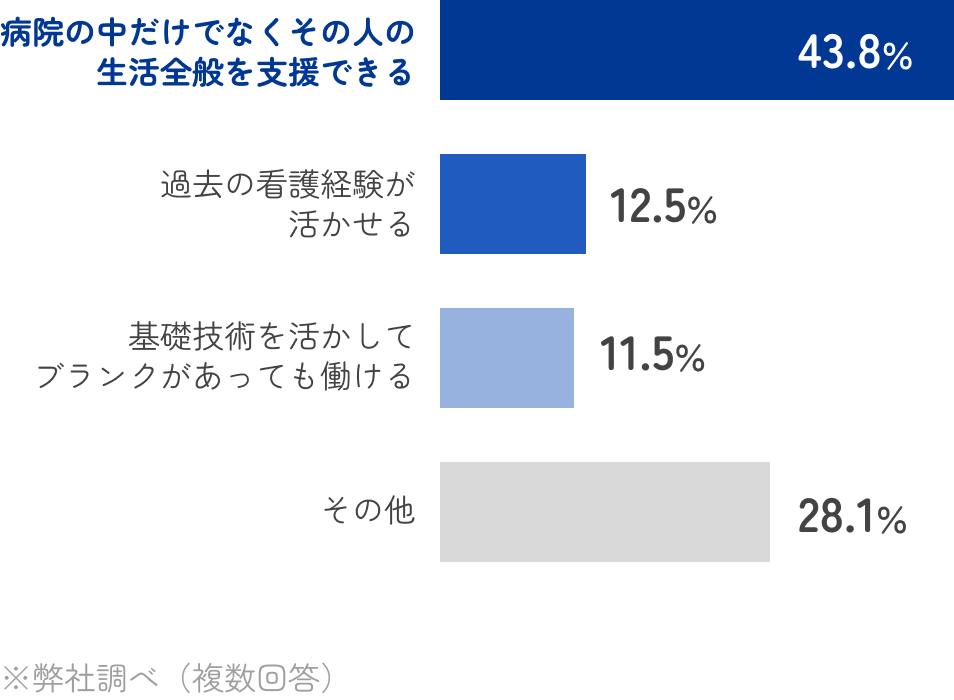 仕事の良さ