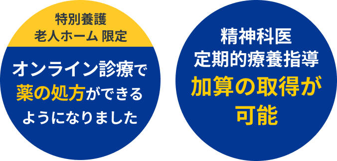 精神科医師オンラインサービス オンライン精神科医療養指導