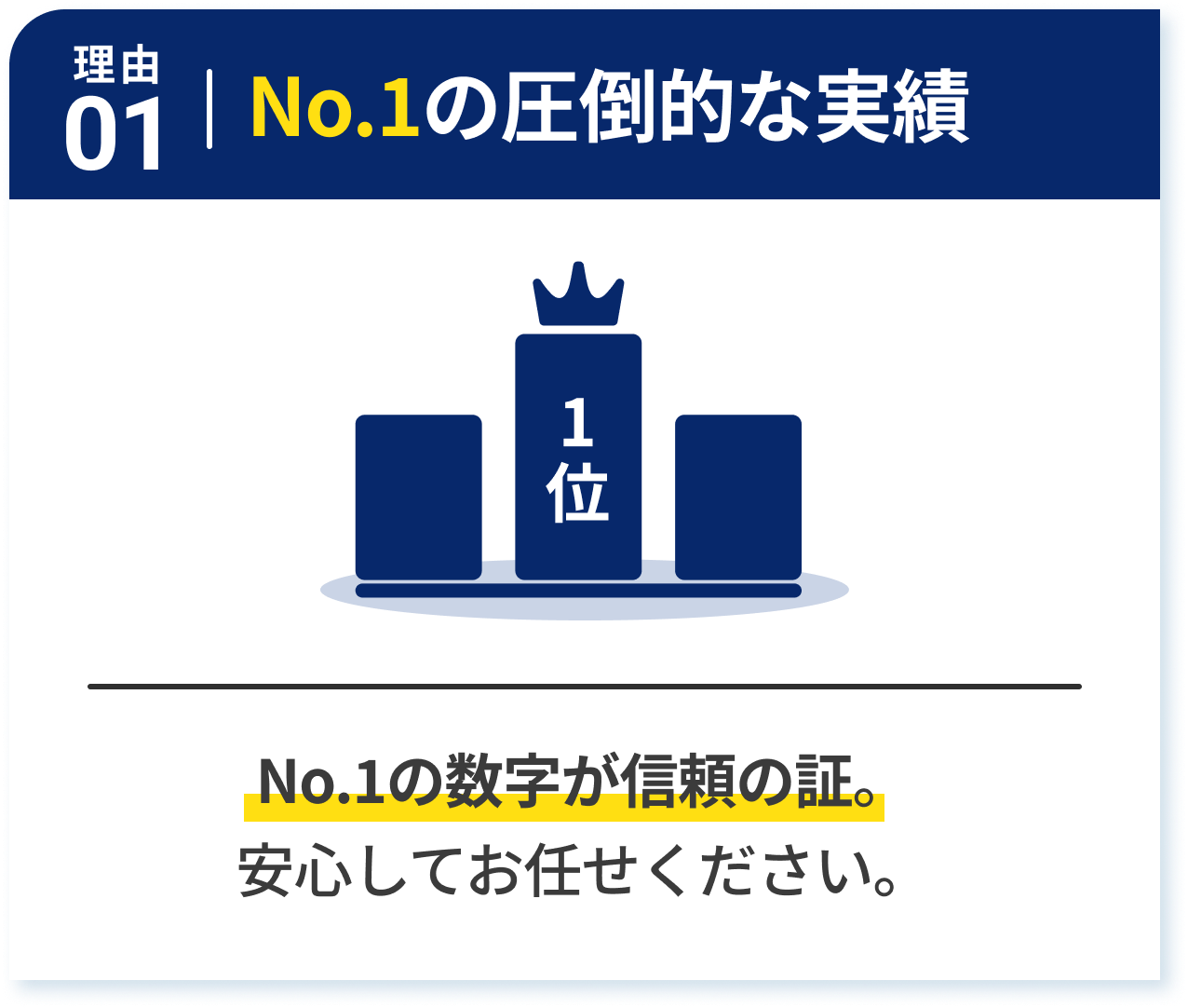 理由01 No1の圧倒的な実績