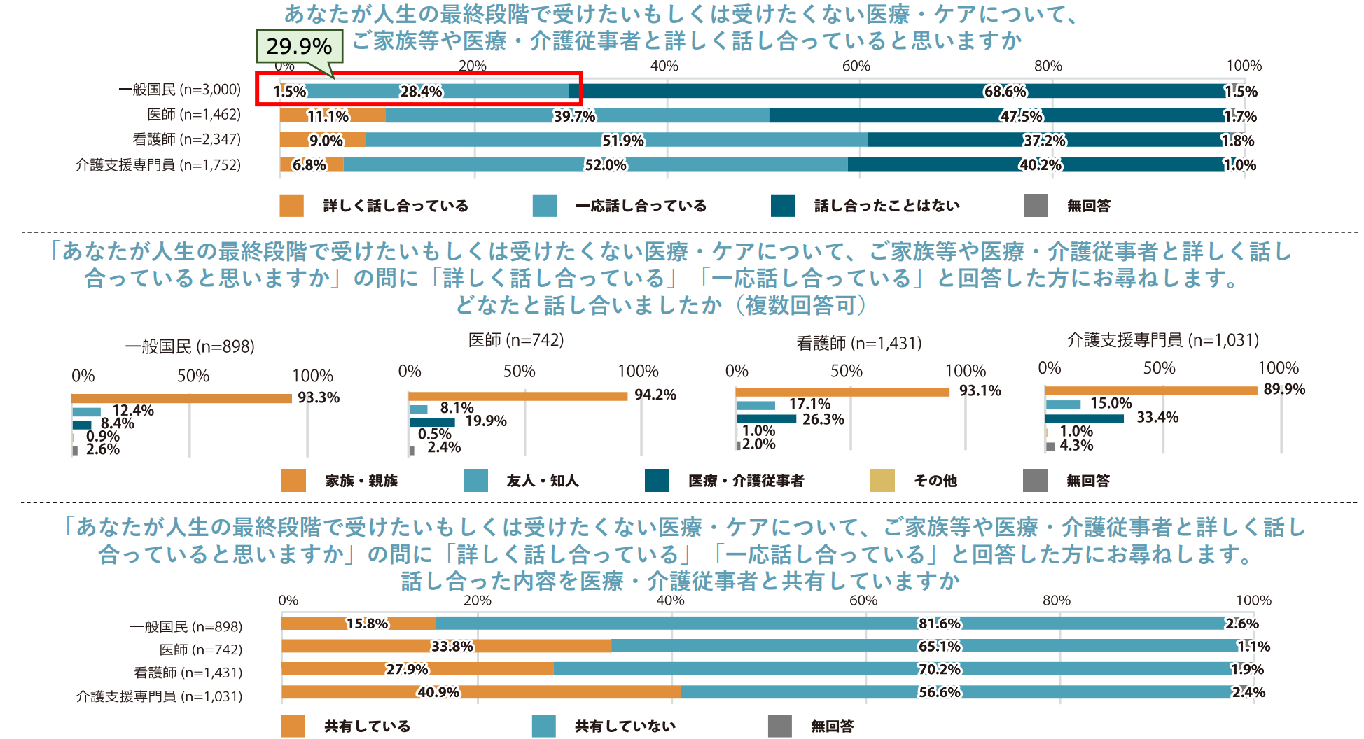 脂質パネルの代表値とは何ですか?