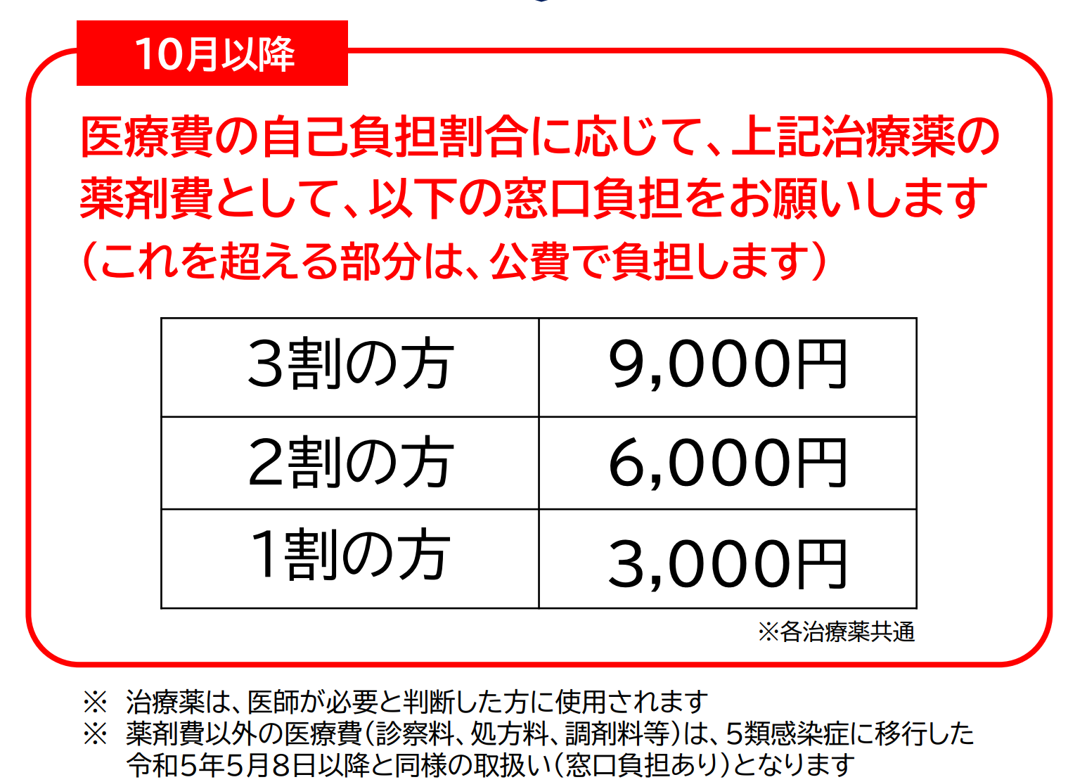 pcr 検査 費用