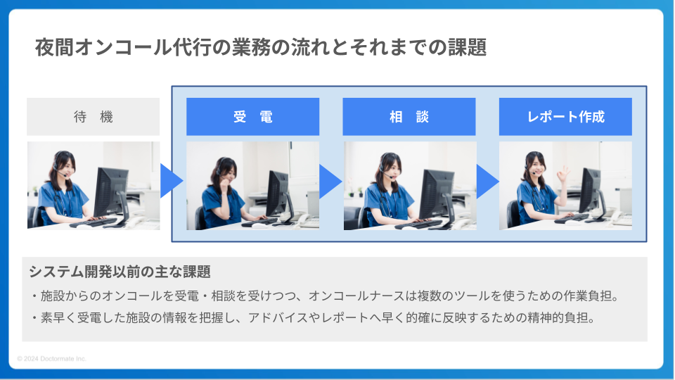 従来の夜間オンコールナース（看護師）が行う業務の流れのイメージと主な課題