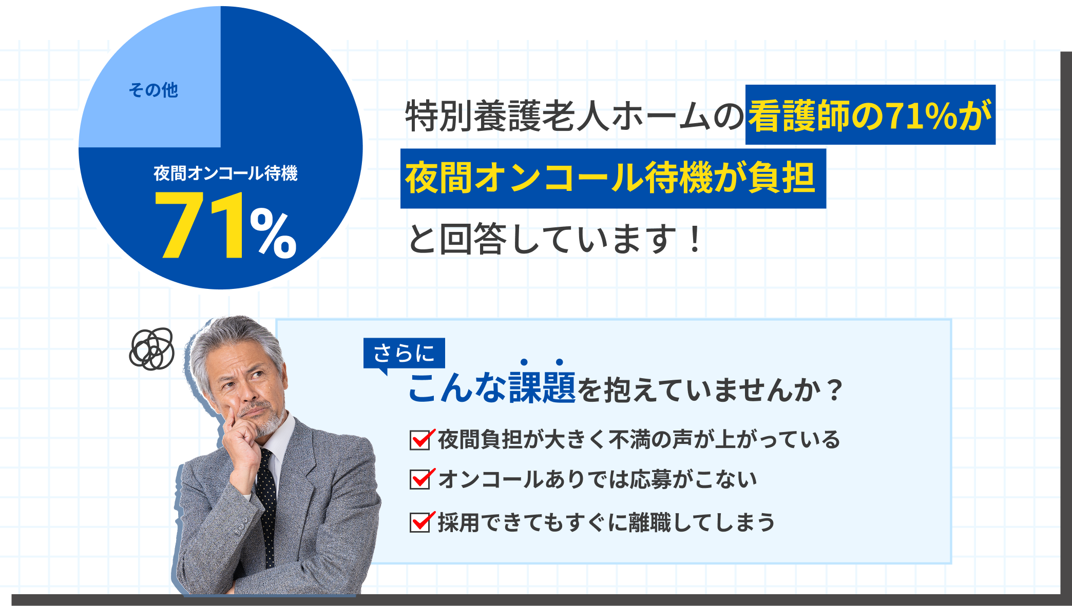 夜間オンコール代行の全体図